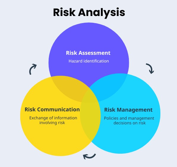 Hazard Identification and Risk Assessment – Sanscriti Electric